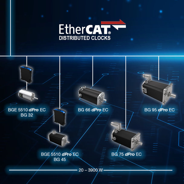 EtherCAT with distributed clocks Industry USA